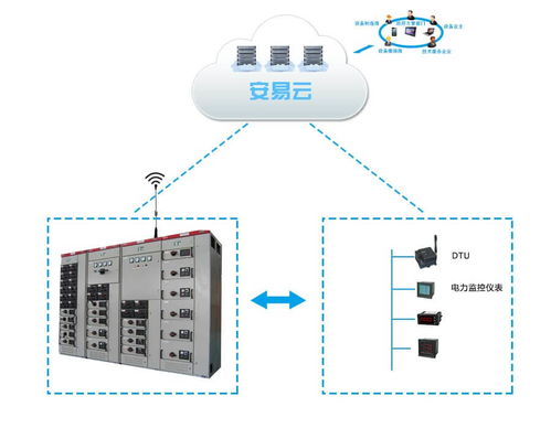 智慧供配電系統對工廠計算機系統集成的影響與布局優化