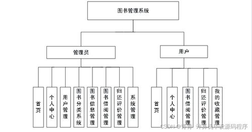 Java圖書管理系統畢業設計 從開發到部署與系統集成實踐指南