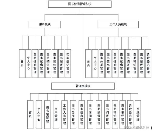 ssm基于web的圖書借閱管理系統5p7v3 計算機畢業設計問題的解決方案與方法