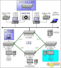 工控自動化在污水處理廠的創新實踐 自動化監控與計算機系統集成通訊解決方案