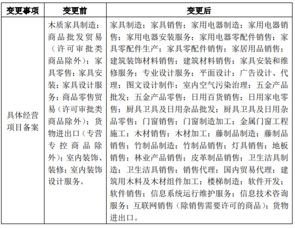 經營范圍參考目錄