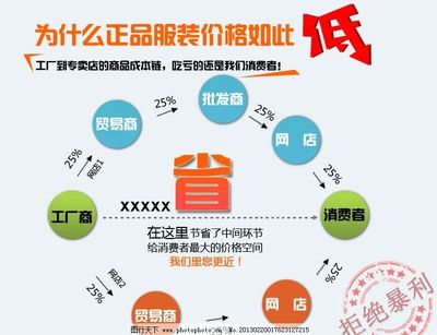 淘寶低價(jià)表圖片,天貓 正品價(jià)低 拒絕暴利 其他模板-