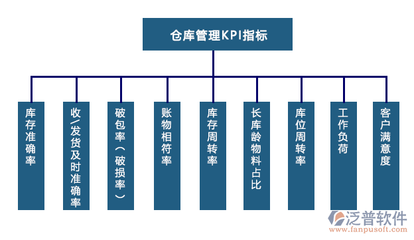倉(cāng)庫(kù)進(jìn)銷(xiāo)存帳軟件