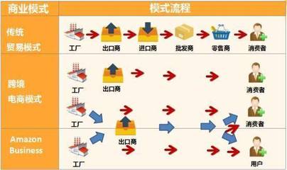 跨境藍(lán)海新機(jī)遇--亞馬遜專場(chǎng)